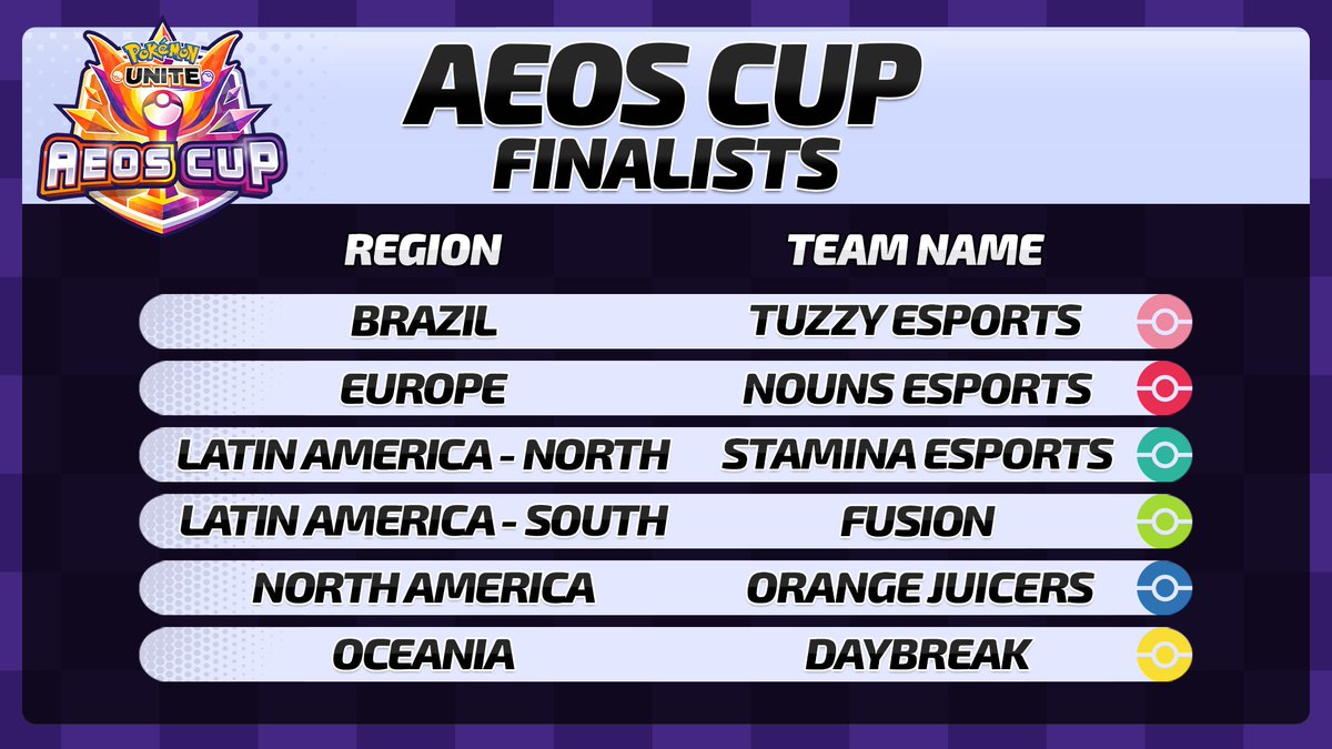 Congratulations: You're going to London for the Aeos Cup at EUIC! 🎉

#PokemonUNITE | #UNITEesports
