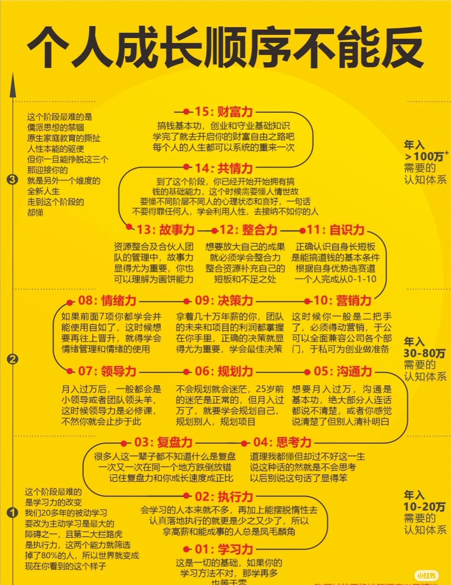 0427SMtieshou's tweet photo. 个人成长的顺序不能反 https://t.co/2HI4EiUhsN