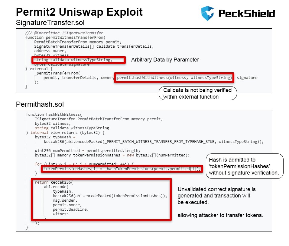 The <a href="/Uniswap/">Uniswap Labs 🦄</a> hack is a reminder of how vulnerable the crypto space can be. Always be cautious with your investments and stay informed about the security of the platforms you're using. Stay safe out there and REVOKE. #UniswapExploit 🔗: revoking.app/exploits/unisw…