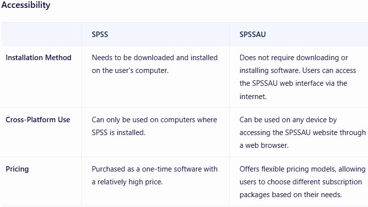 SPSSAU2024's tweet image. What are the differences between SPSS and SPSSAU?
@DailyDoseOfDS_ @SPSS_Analyst @AurelliaMishaa @UNESCOstat @CitronResearch @SurveyMonkey
#Dataimport #datacleaning #dataconversion #variabledefinition #datafiltering #PCA #FactorAnalysis #KMeansClustering