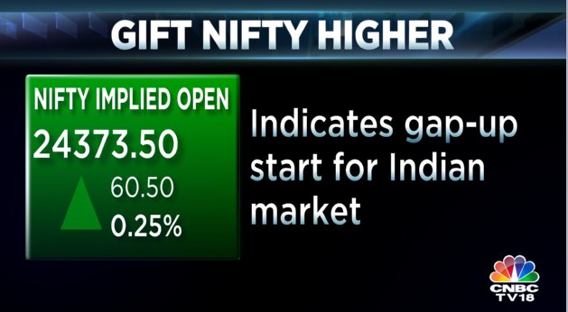 #Giftnifty indicates a gap up opening despite the bad GDP data🤞
#niftytoday #indianstocksmarket