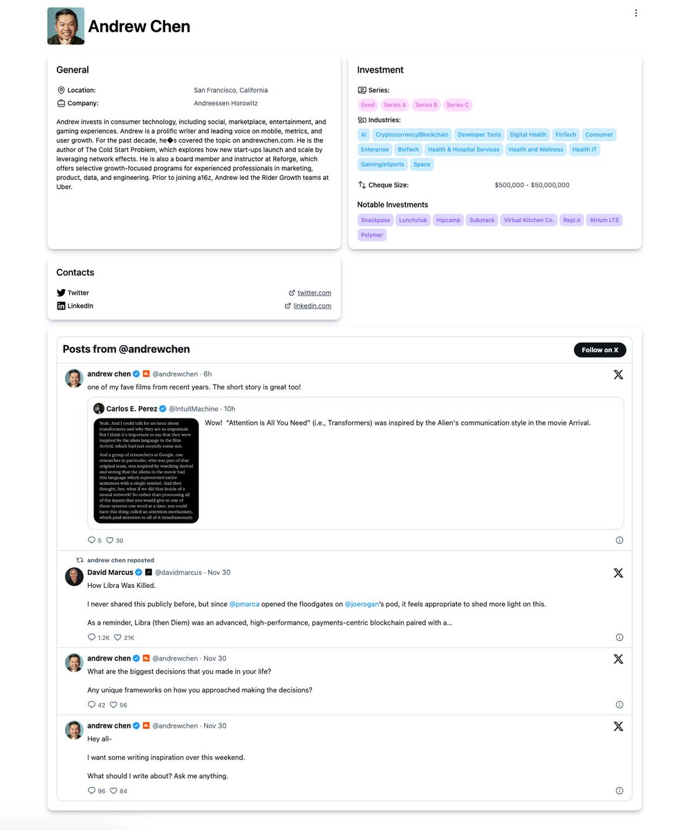 the Twitter feed is on our <a href="/globalifyxyz/">globalify</a> investors profiles, just search to find it