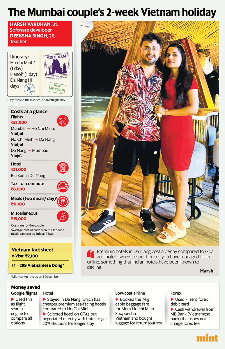 Mumbai-based Harsh Vardhan, a software developer &amp; his wife Deeksha Singh, a teacher, have fallen in love with Vietnam. The value for money they get while holidaying there is incredible. <a href="/Shiprasorout/">Shipra Singh Sorout</a> gives you the numbers. livemint.com/money/personal…