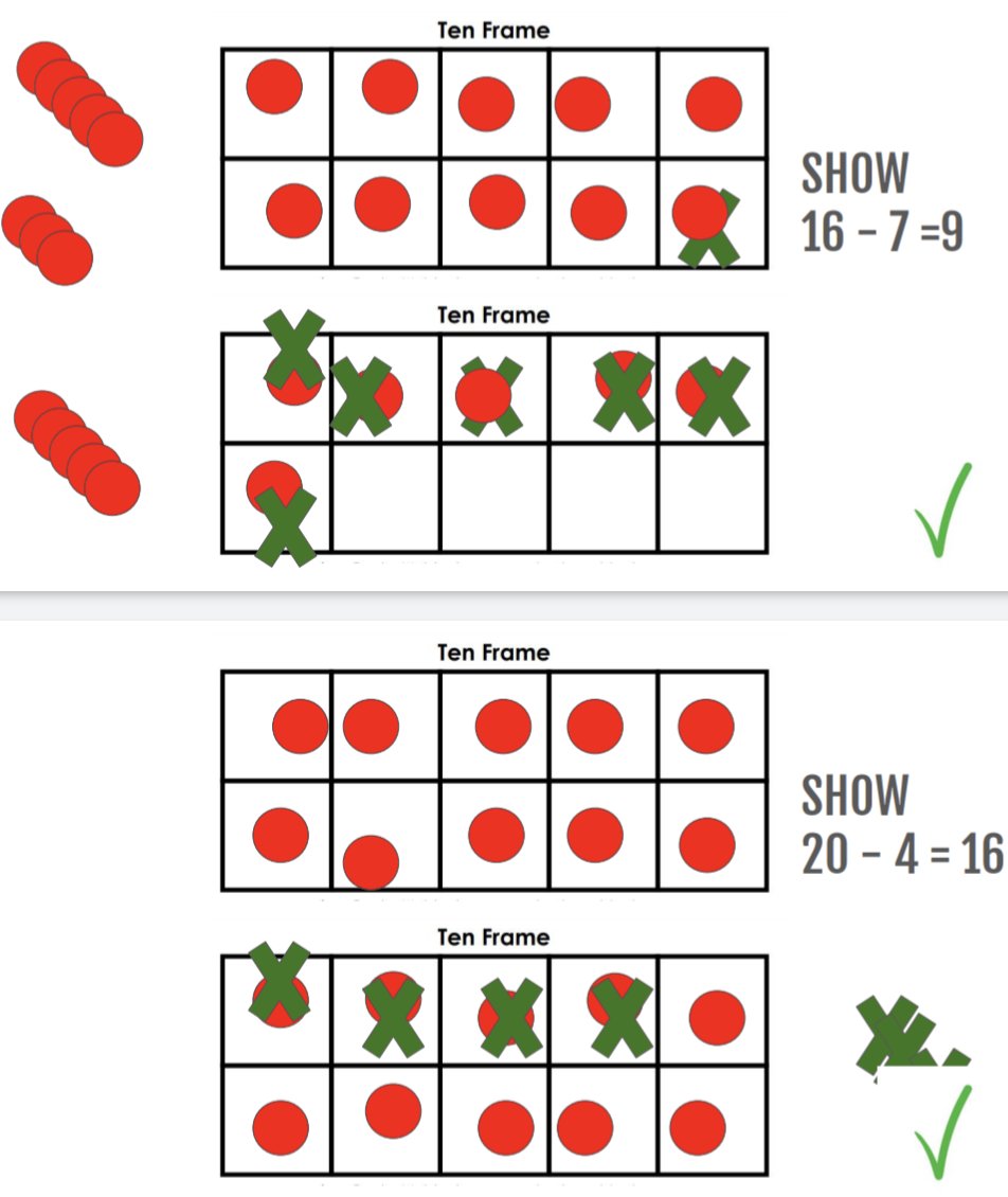 JRiversoCorreia's tweet image. Continuing to EXPLORE #Addition &amp;amp; #Subtraction in room 201 ⤵️