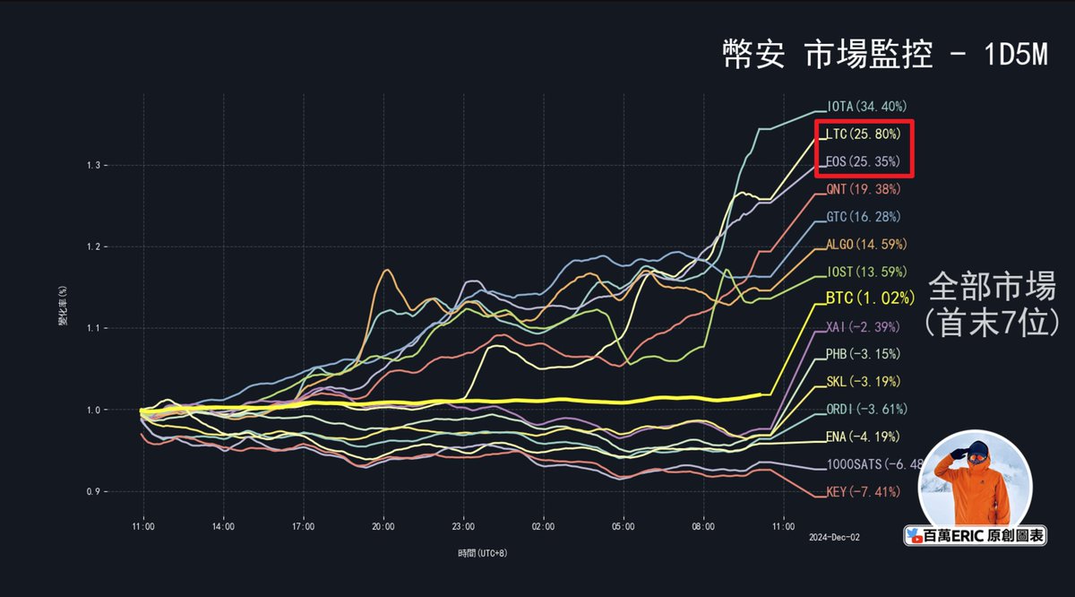 百萬Eric | Day Trader tweet media