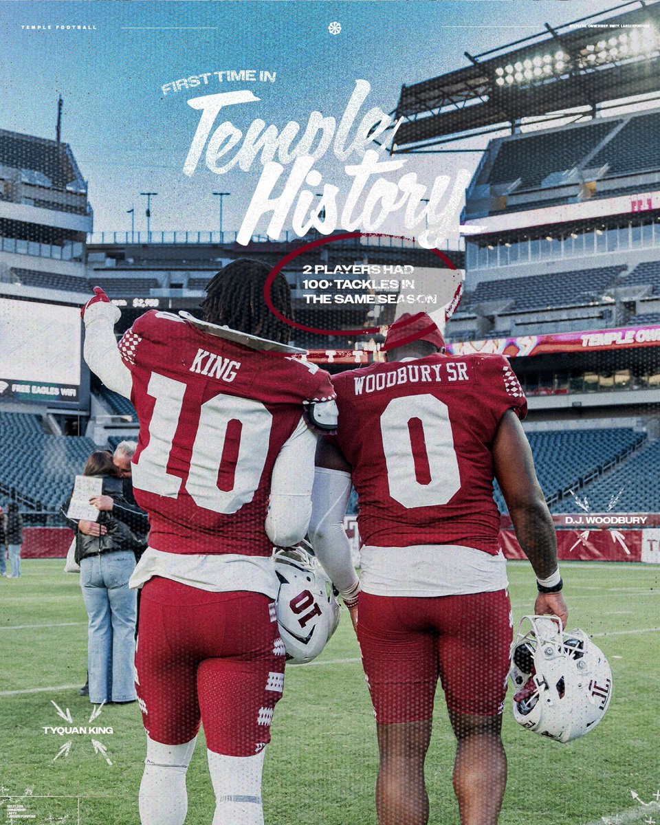 Quite the 3 years in the LB room:

2022: unit made 265 tkls, 10 sacks, 22 TFL
2023: Developed 2 NFL players (5th rd draft pick, priority UDFA)
2024: New LB duo each w/ 100+tkls - 1st time in school history

Plus 3 single digits. Thanks to all who played a part. 
#TheLBFactory