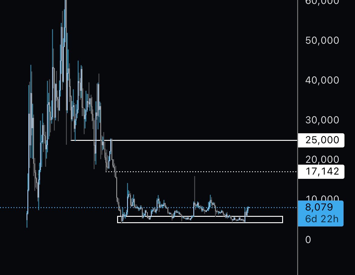 Revival Trades tweet media