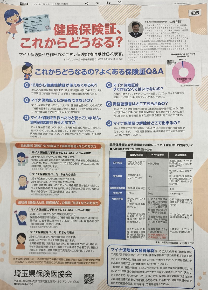 県保険医協会さんが、埼玉新聞に、今日から発行停止の保険証の取扱いについて意見広告を出してくれました。不安な皆さんも多いと思うので、とてもありがたいです。
政府のごり押しを現場の医師がフォローしているなんて・・・
保険証もずっと使えるようにすれば何も問題ないでしょうに。
#自治労連埼玉