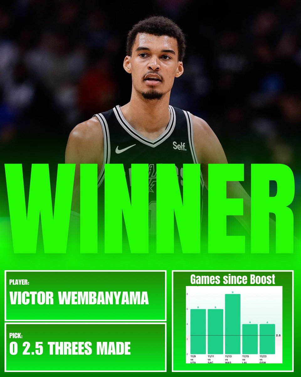 VICTOR HIM-BENYAMA 1ST HALF BANG✅

✅3+ 3PM -145
✅4+ 3PM +165

28-5 NBA Run Keeps Pushing🔥

Shout out <a href="/MattyChucks/">Matty Chucks</a> for letting me know they gave us this line again when it opened

Like if you tailed❤️