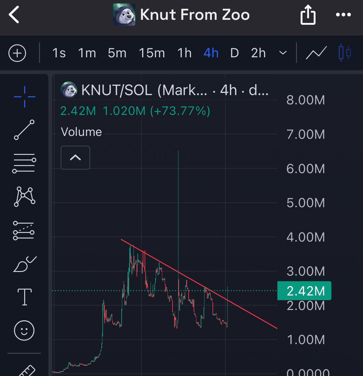 $KNUT broke out 🚀

<a href="/KnutFanpage/">Knutfanpage</a>