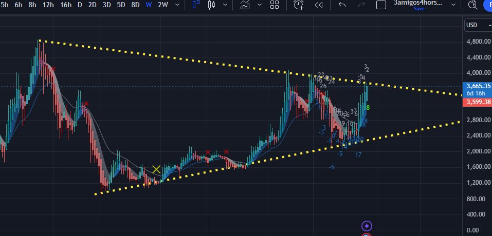 CryptoFace tweet media