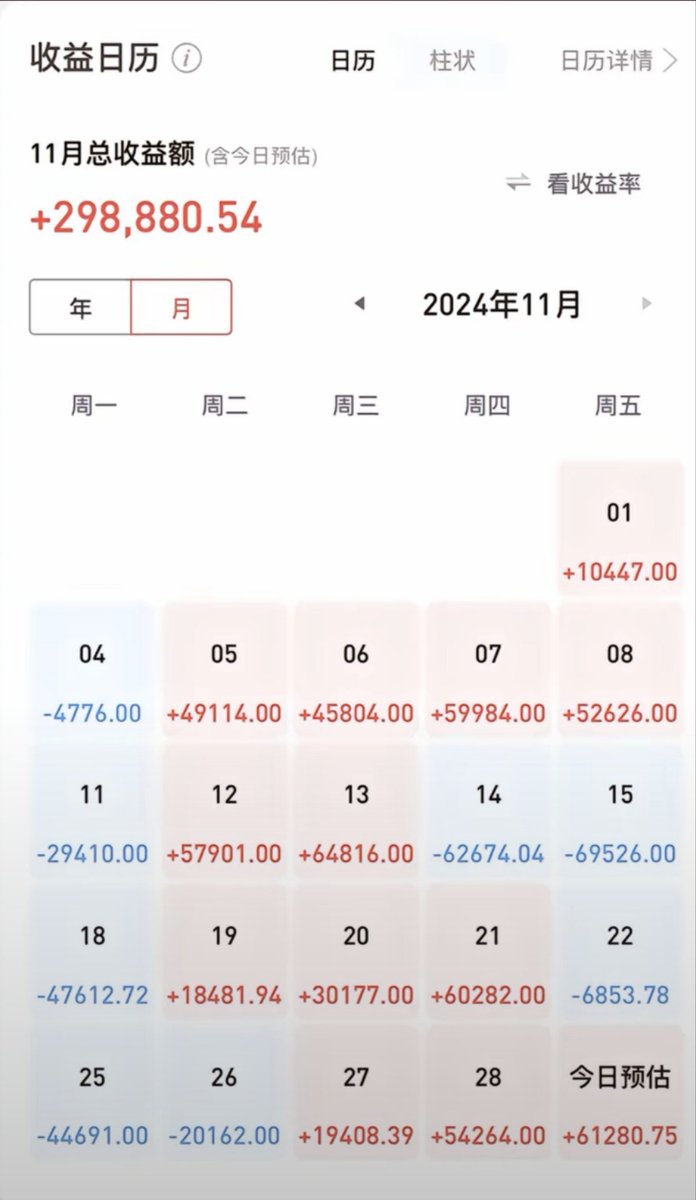 跨年总龙头今天已经找到并成功布局了！具体代码，进群加微信免费领取

今年跨年妖股大方向资金确定！重点关注下图！
1.股价低一般10元左右，初起阶段是5到6块。市值低10到50亿之间
2.一定要是热门题材，超具想象空间
3.启动前挖坑，剧烈震荡洗盘、高换手
4.不看什么业绩基本面。 https://t.co/h81ahzgZ4B