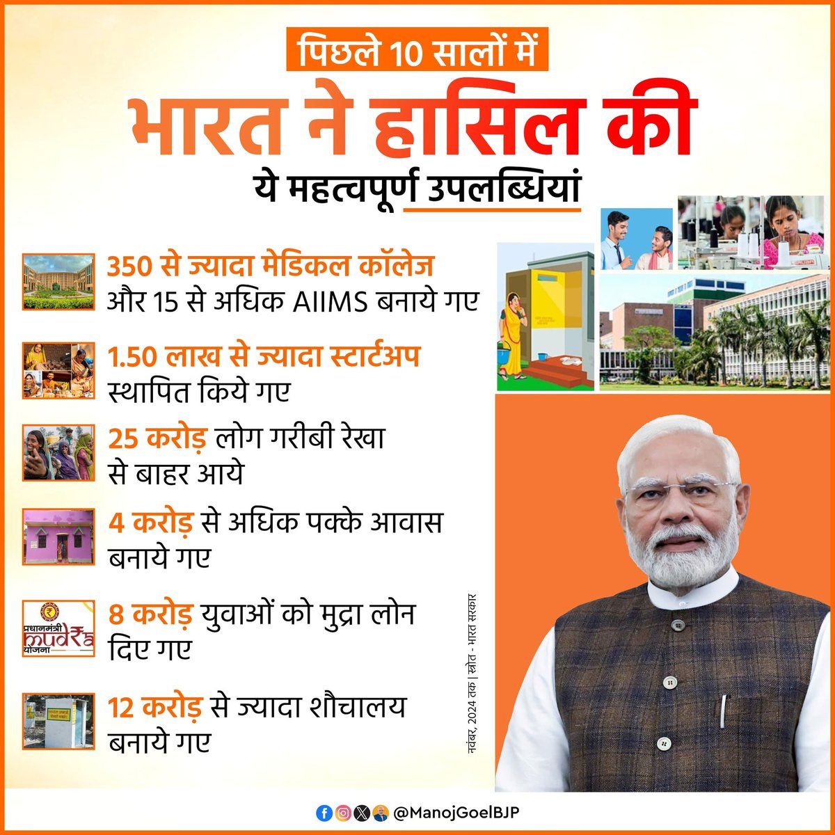 ManojGoelBJP's tweet photo. माननीय प्रधानमंत्री श्री @narendramodi जी के कुशल नेतृत्व में विकास और सशक्तिकरण के नये आयामों को छूता विश्वगुरु भारत।

#NarendraModi
#ModiInspires
#ModiVision
#ModiForDevelopment
#ModiLeadership
#BrandModi
#PMModi https://t.co/GvTj2zPOB2
