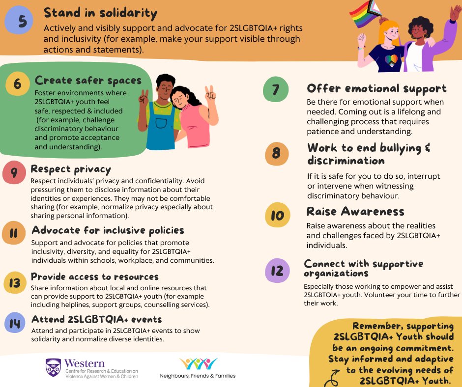 Neighbours, friends, and family members can all play a role in supporting the well-being and development of 2SLGBTQIA+ youth. 

You can download a printable copy here: ow.ly/Pwvs50Uet6Q
 #16Days #16DaysOfActivism