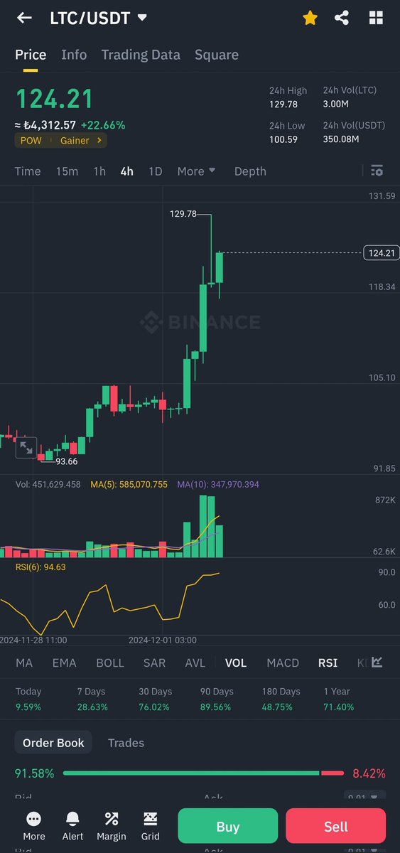 $LTC 🚀🚀