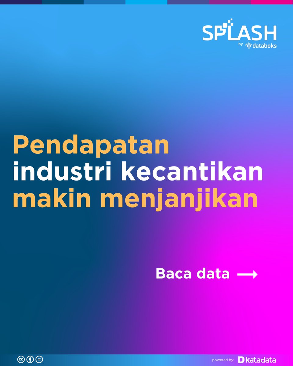 databoksid's tweet photo. Data Statista memproyeksikan pendapatan industri kecantikan dan perawatan pribadi Indonesia mencapai US$9,17 miliar pada 2024. Nilai tersebut setara dengan Rp 141,2 triliun.
#KonsumsiProdukKecantikan #industtriKecantikan #BelanjaKecantik #DataboksSplash https://t.co/iXFkDSwiI5
