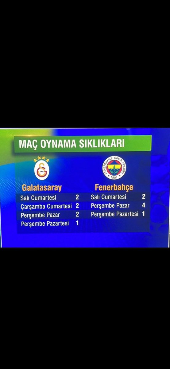 Perşembe pazar en çok fener oynamış ama madur cincon