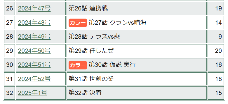しかし最近の願いのアストロ、センターカラー獲得頻度が高すぎるだろ。一時期のキルアオとか鵺の陰陽師レベルだぞ。 