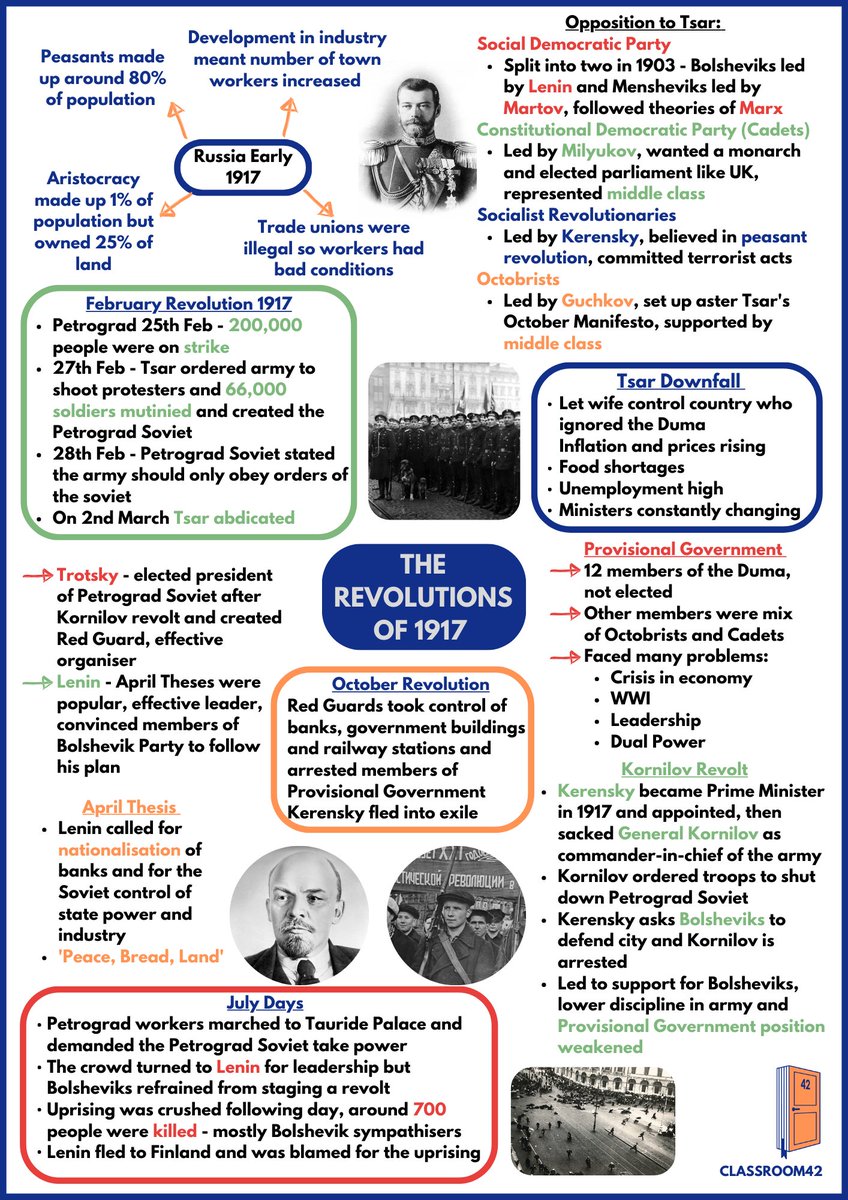 Cheat Sheet on the Revolutions of 1917 - Russia and the Soviet Union 
#classroom42 #gcsehistory #historyteacher