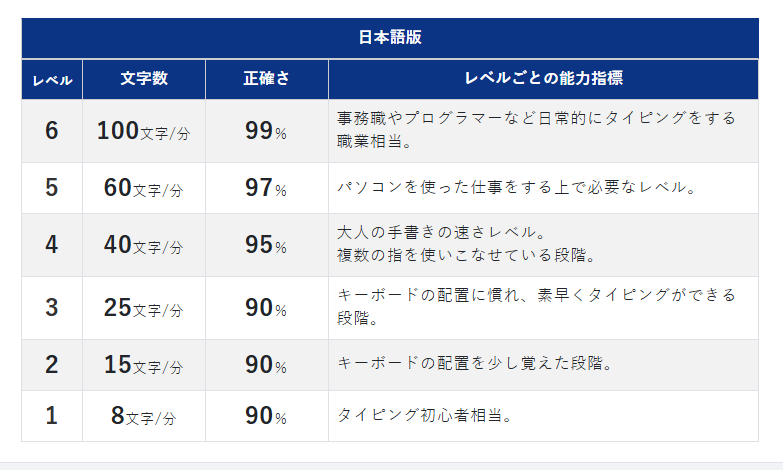 ロケット ランゲージ サービス tweet media