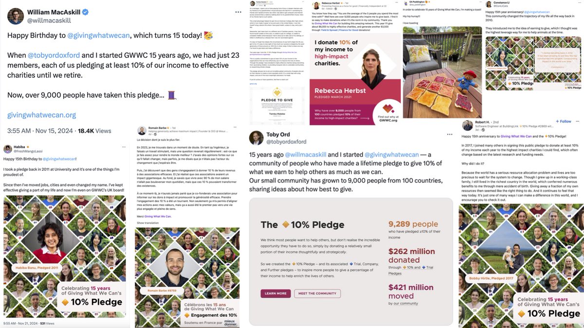 Giving What We Can ๐ธ (@givingwhatwecan) on Twitter photo Thank you for helping us celebrate 15 years of <a href="/givingwhatwecan/">Giving What We Can ๐ธ</a> and the 10% Pledge in November! We're honoured to build and nurture such a generous and compassionate community.
Read the stories we've collected from across the community here: givingwhatwecan.org/en/blog/communโฆ Thank you for helping us celebrate 15 years of <a href="/givingwhatwecan/">Giving What We Can ๐ธ</a> and the 10% Pledge in November! We're honoured to build and nurture such a generous and compassionate community.
Read the stories we've collected from across the community here: givingwhatwecan.org/en/blog/communโฆ