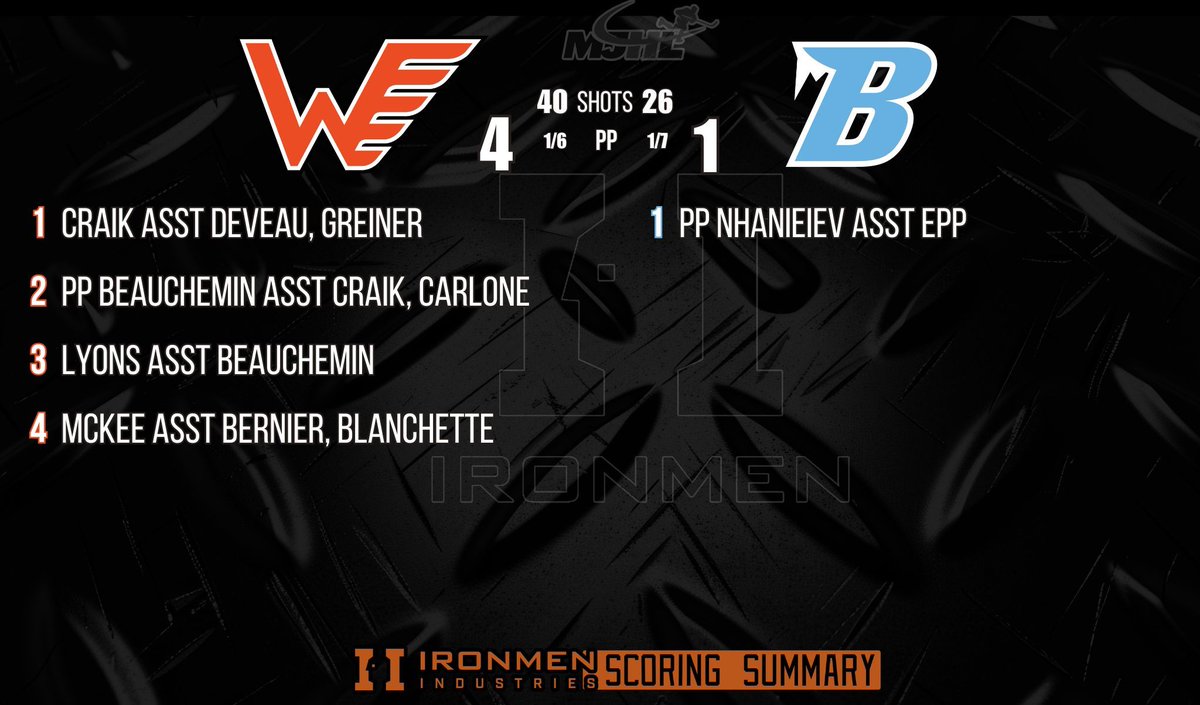 Tonight's Scoring Summary brought to you by @IronmenIndustries 

#GoFlyersGo #OrangeAndBlack #FightForGordie