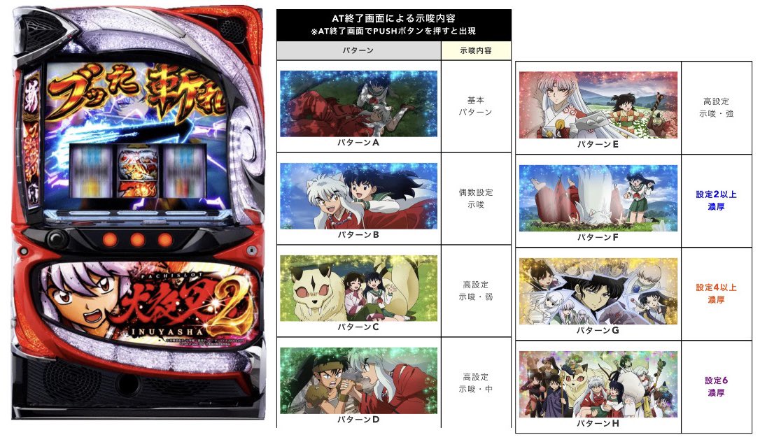 777パチガブ【公式】 в X: „本日導入!!!! L 犬夜叉2 AT終了画面 777パチガブ【公式】 в X: „本日導入!!!! L 犬夜叉2 AT終了画面
