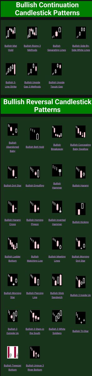 TheArchitect_GT's tweet image. BULLISH &quot;N&quot; BEARISH 
Candlestick Patterns

#CandlePatterns #BullishCandlestick #Investing #Stocks 
$PRZO $BREA $OPTT $DPRO $ONDS $LQR $MRT $SOFI $RGTI