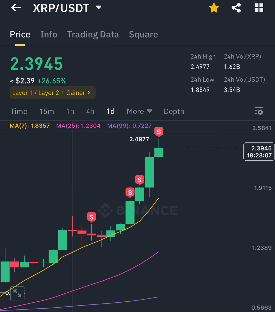 GM to people holding Dino coins like #XRP 😉🔥