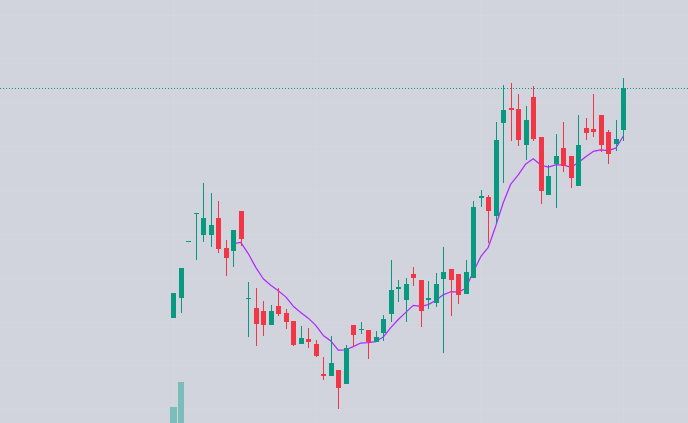 This company can 2-5x potential in 2-3 years.   
Good stock to hold long term
If You Like🩷 and repost ♻️ and Bookmark🔖
Ask me stock name in comment.