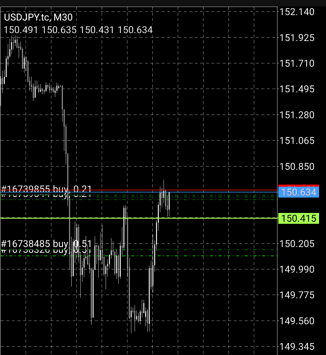 FX_oniisan's tweet image. 日足breaker
→30分BPR
→30分breaker

#PDarray
#ICT