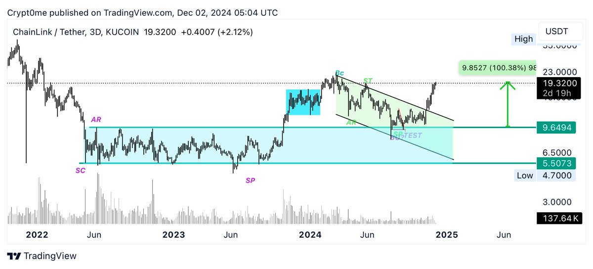 CRYPT0 ME ✨ tweet media