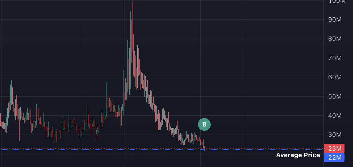 Just bought a bag of harambe here 🦍🦍 #harambe