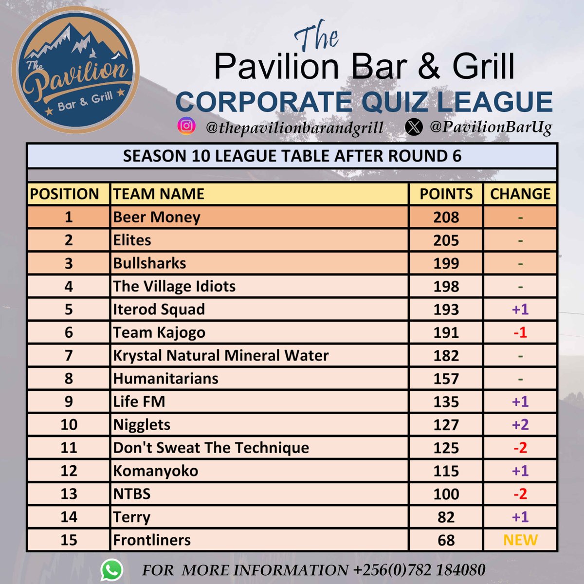 PavilionBarUg's tweet image. Join us this week for the penultimate edition of Season 10 - with everything to play for at the top!

Prizes for round and overall winners on the night so  there&apos;s every reason to get involved - be in it to win it!

#quiznights #funtimes #greatnightsout