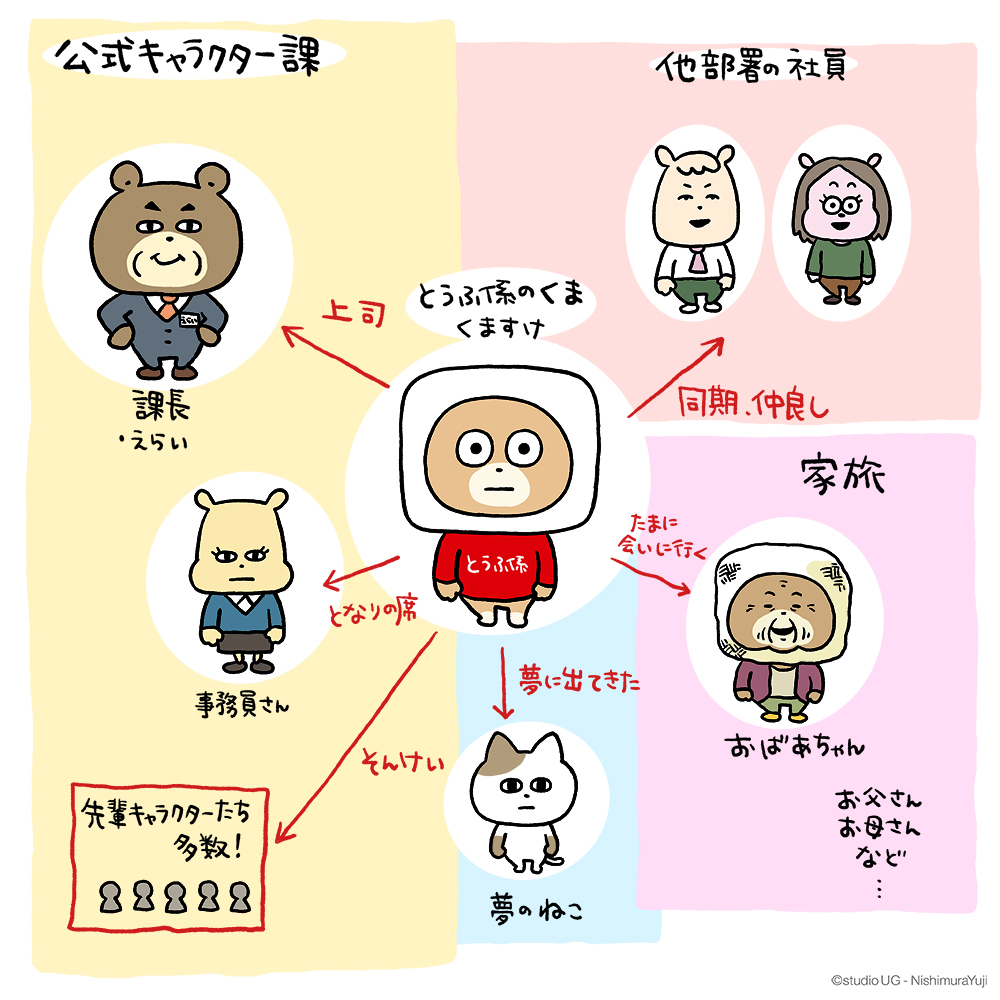 どうもっす！#うさぎスタッフ っす！🐰 #とうふ係のくま のイラストが