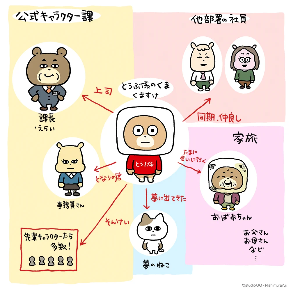 日清カップスープ公式 とうふ係のくま (@nissin_soup) / X