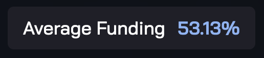 Good morning my little leveraged speculators