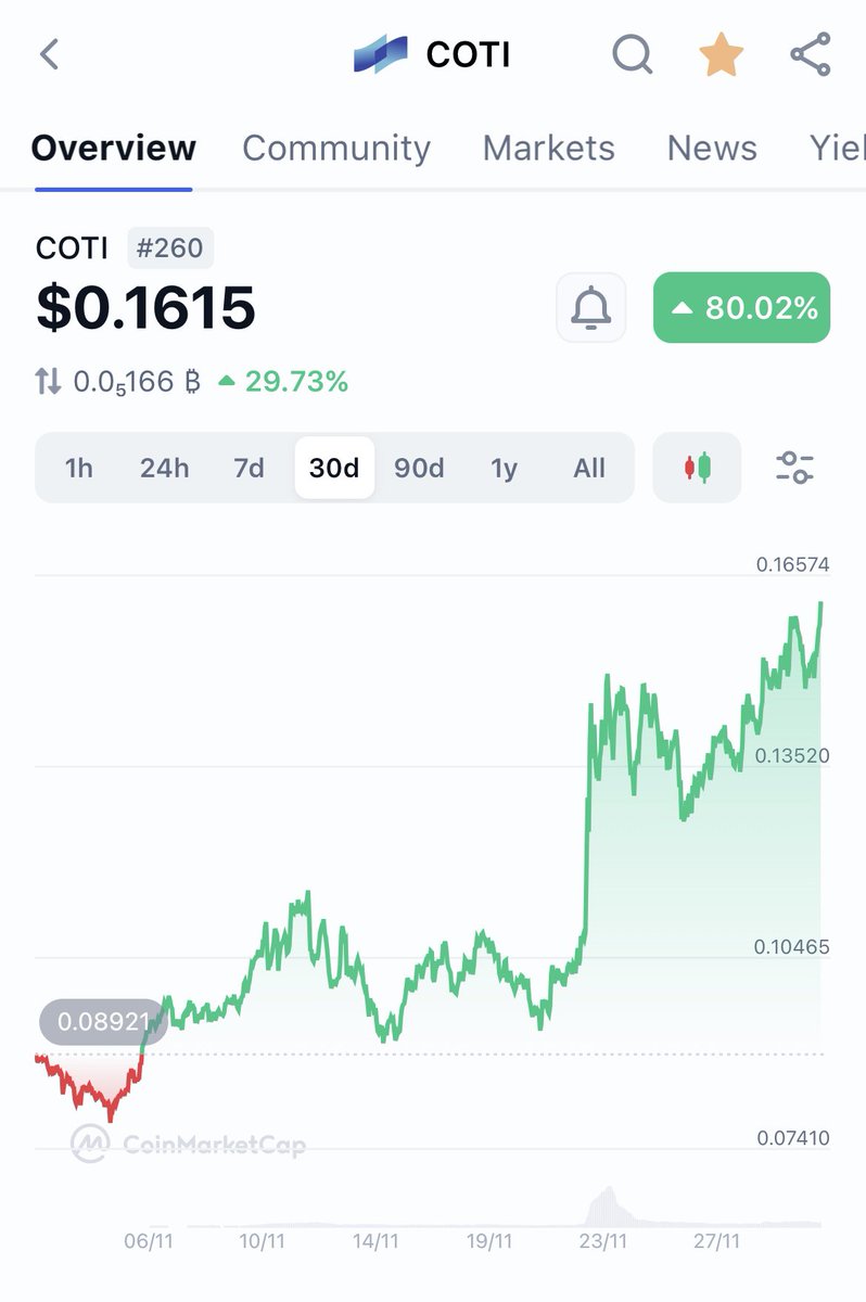 b0bcrypto's tweet photo. This week YOU will become the #ALTCOIN SHERPA ⛰️ by going ALL IN on these gems for the 2025 bull run: 

🗻 $QNT 
🏔️ $COTI
⛰️ $LINK
🌋 $HTR https://t.co/wPbZEHrjXD
