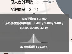 MassaltT's tweet photo. ここ３０戦字牌切ってたら終わる　３位４位ばかりやと思ったらこれよ　配牌だけじゃなくツモもないし耐えの期間きたわこれ　#雀魂 https://t.co/9trQhQzQuz
