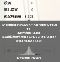MassaltT's tweet photo. ここ３０戦字牌切ってたら終わる　３位４位ばかりやと思ったらこれよ　配牌だけじゃなくツモもないし耐えの期間きたわこれ　#雀魂 https://t.co/9trQhQzQuz