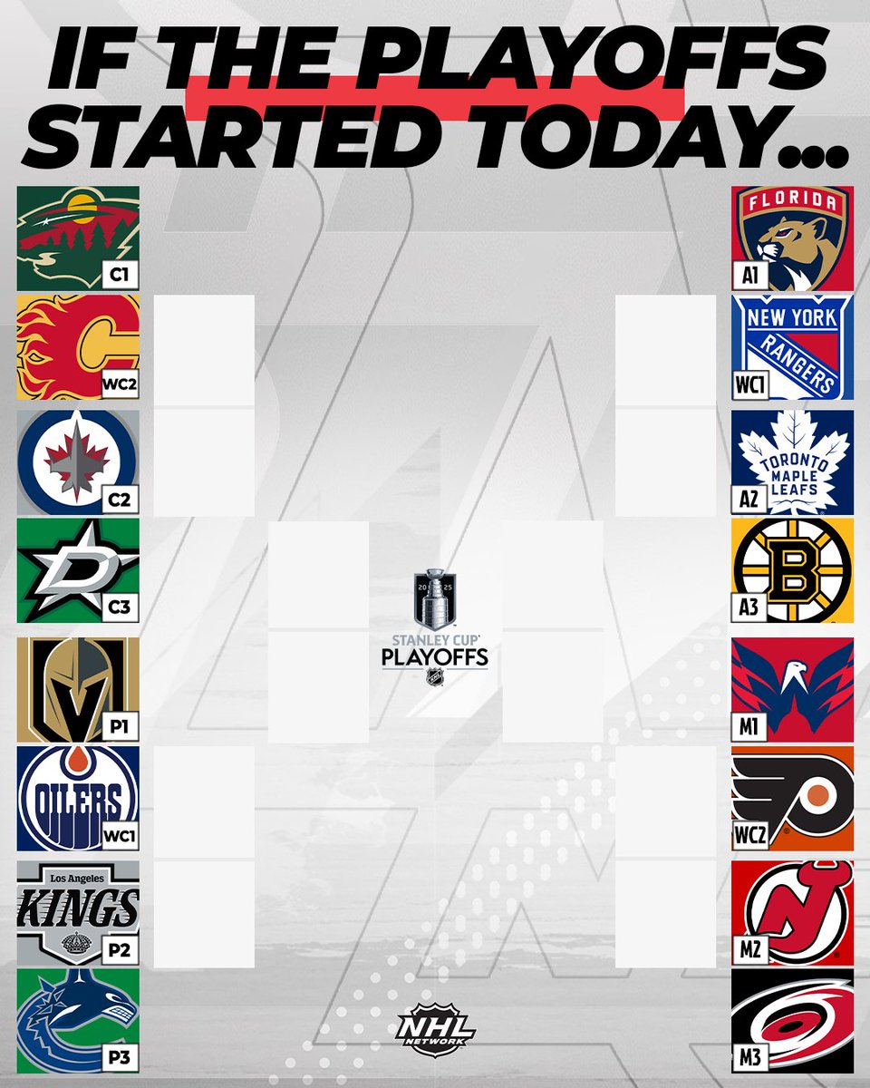 NHL Media tweet media