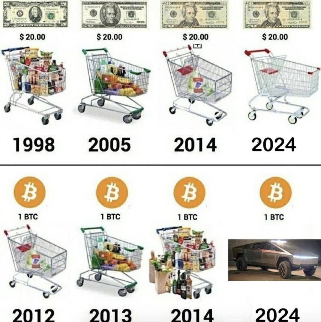CryptoBulla_'s tweet photo. 1 BTC 💸= 1 TESLA https://t.co/IWDvzUIi0D