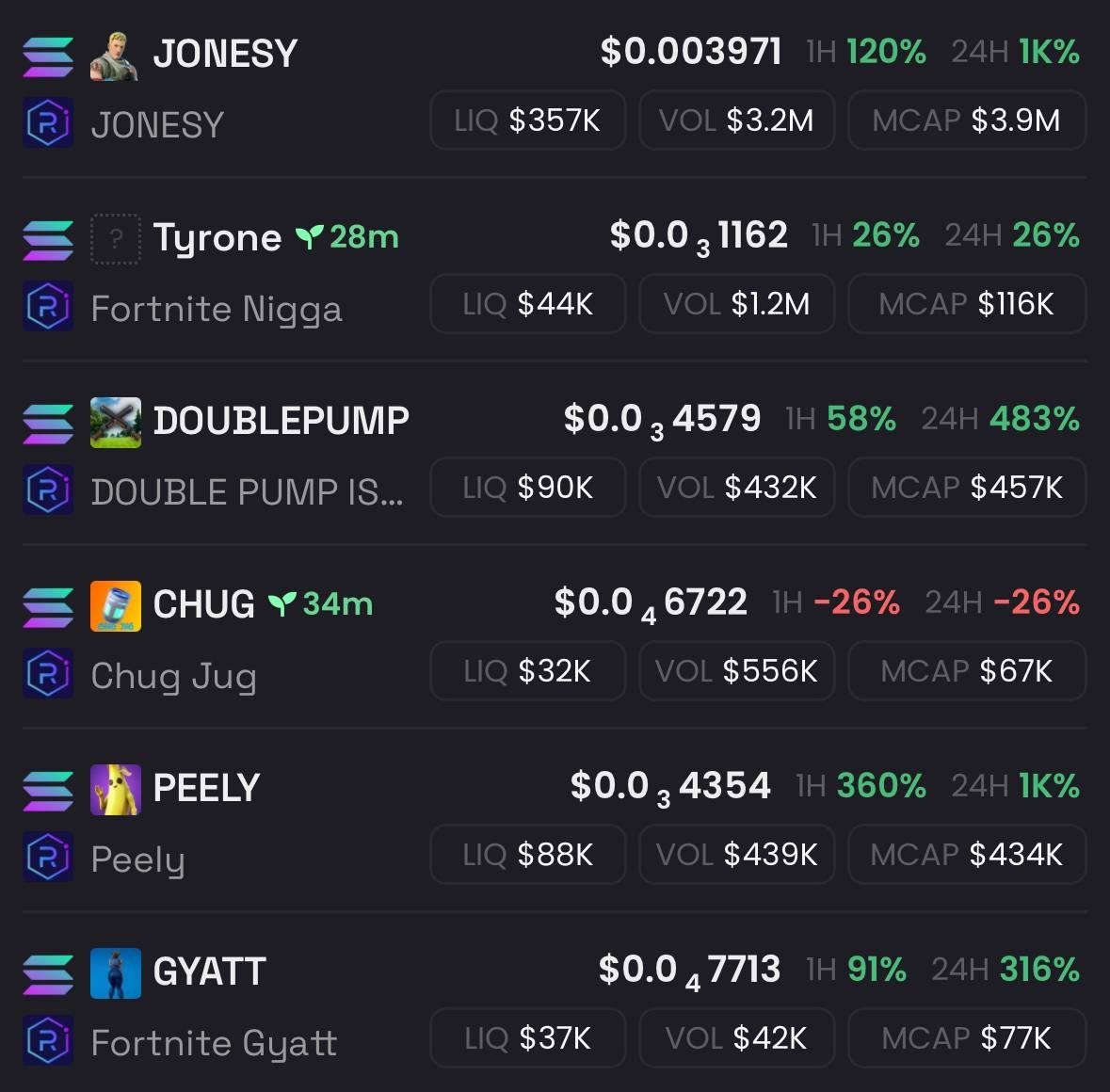 ro_heh's tweet image. What am I missing in this fortpolio

$Jonesy
$Tyrone
#Doublepump
$Chug
$Peely
$Gyatt
#BattleBus