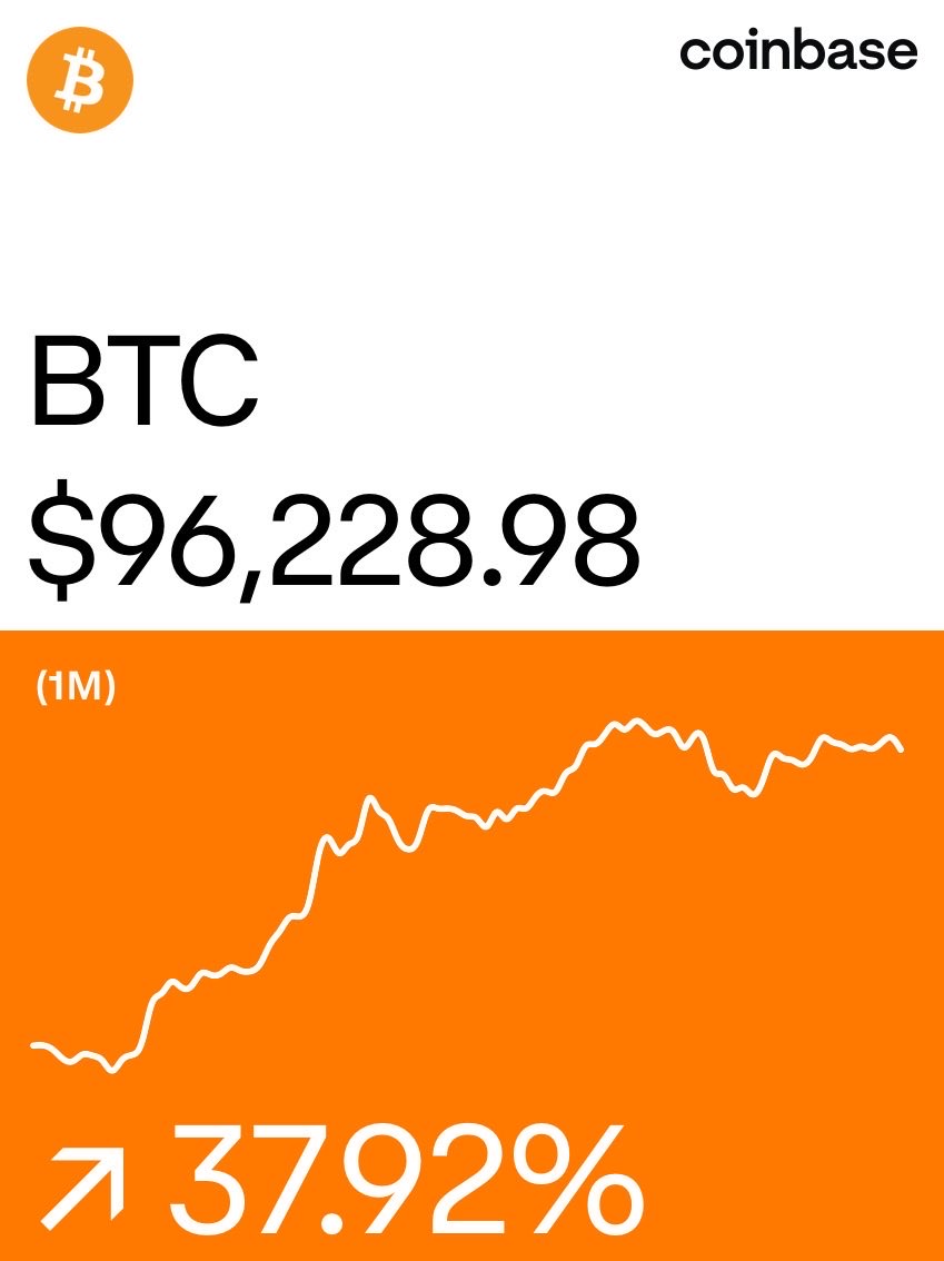 aKhorchani's tweet photo. Bitcoin on @Coinbase: https://t.co/qTd0lSqTQJ https://t.co/eq1ScxrcsH