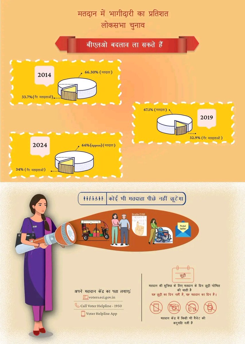 CeoRajasthan's tweet photo. Booth Level Officer : e-Patrika Vol- 14th, Nov'2024 (Hindi)
#MainBharatHoon
#NothingLikeVoting
#ECI #ECISVEEP
#Election2024 #SSR2025
#GoVerify @DIPRRajasthan https://t.co/BPhbgYCcKW