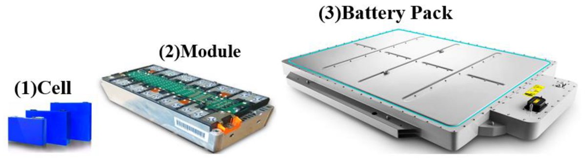 Machines_MDPI's tweet image. #article
Investigating the Distribution of Flatness Measurements in Battery Manufacturing through Empirical Investigation and Statistical Theory by Hangyu Li and Sun Jin
Full text: mdpi.com/2075-1702/11/7…
#flatnessdistribution #statisticalmodel