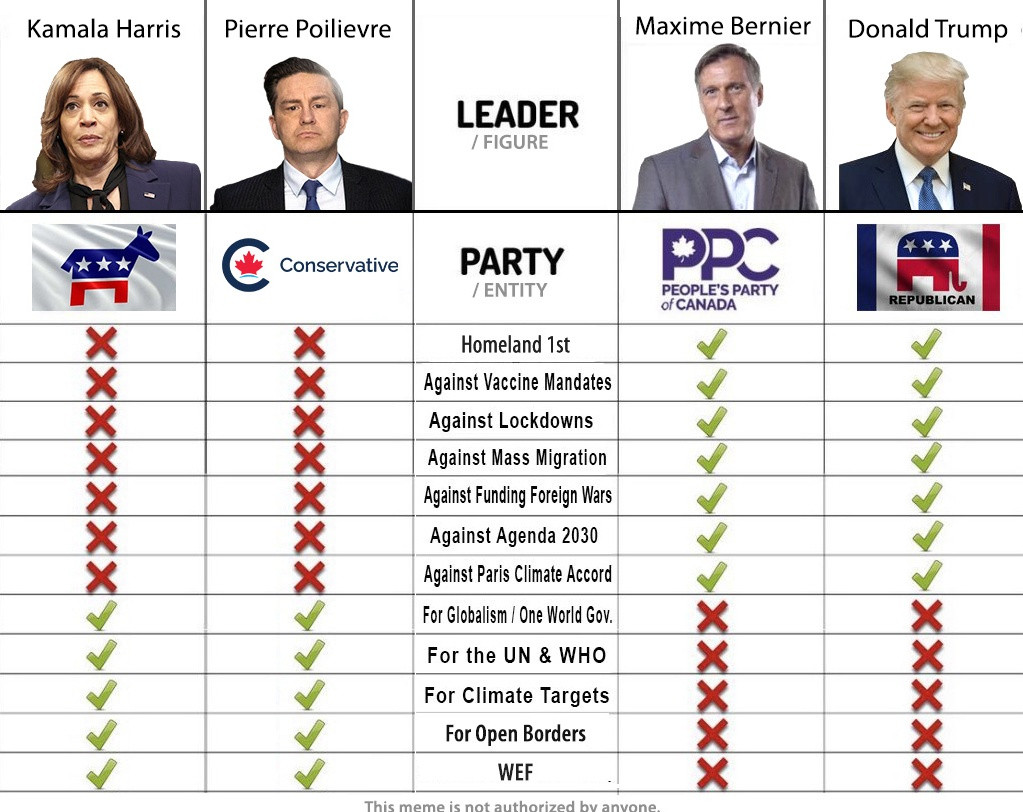 realhodlcrypto's tweet photo. Say No To #WEFBOY @PierrePoilievre
#PPC STRONG AND FREE 🟥🍁🟥 
🗳 VOTE for @MaximeBernier https://t.co/rwe8wf4FRo