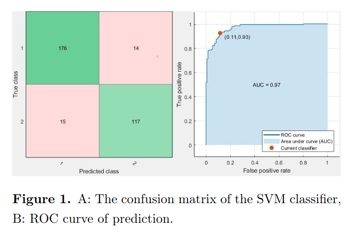 annmedres's tweet photo. The use of machine learning method in COVID-19 patient management.

Read more from https://t.co/YqXUIm6pym https://t.co/3IOwplt5SN