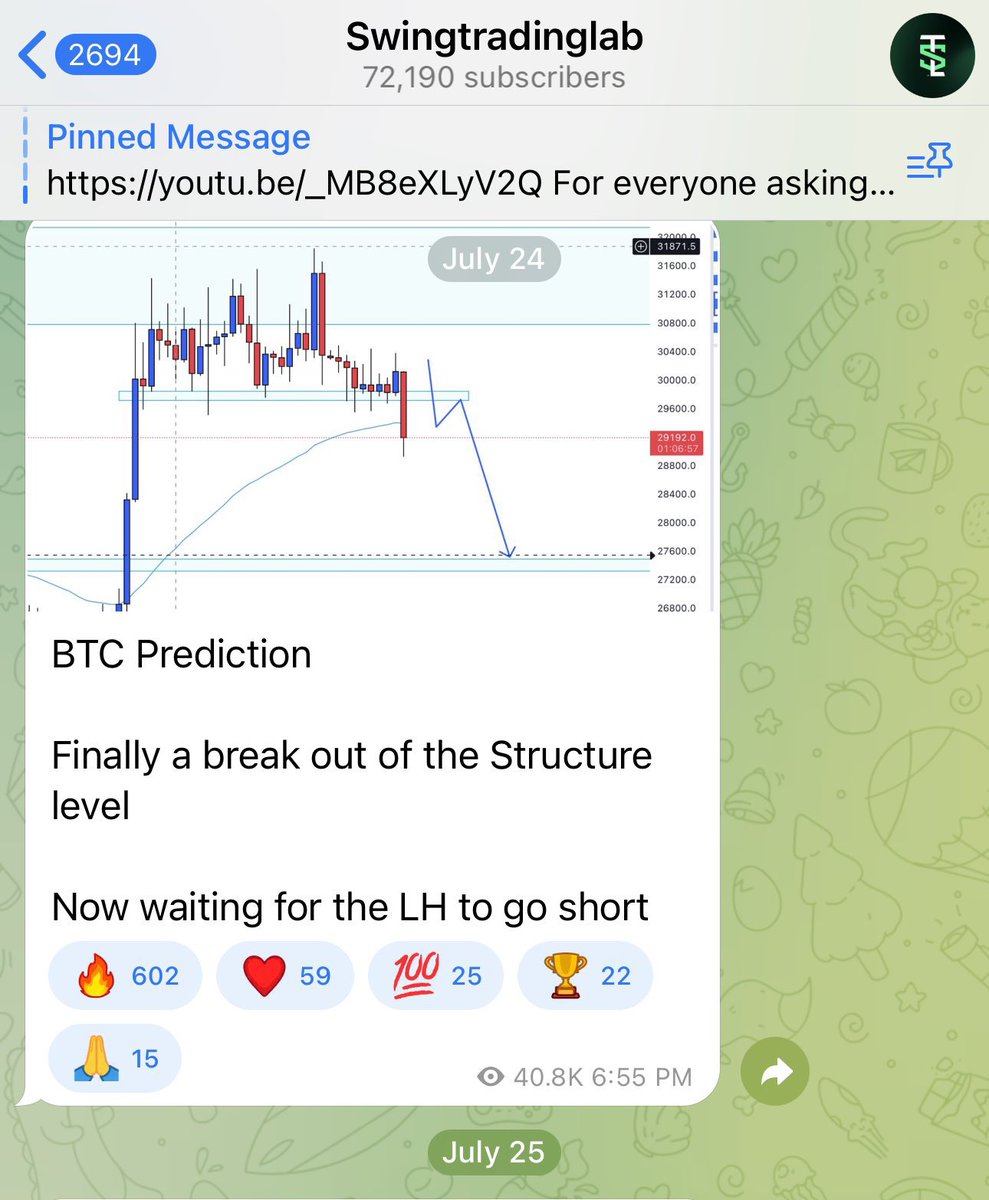 Hithermann0199's tweet image. ’m not a $BTC expert 

But what I am good at is trading technical analysis

I predicted the BTC drop 1 month ago by a simple shift of structure and price hitting a strong AOI 

This shows the way I read technicals analysis can be applied to markets outside of currency’s