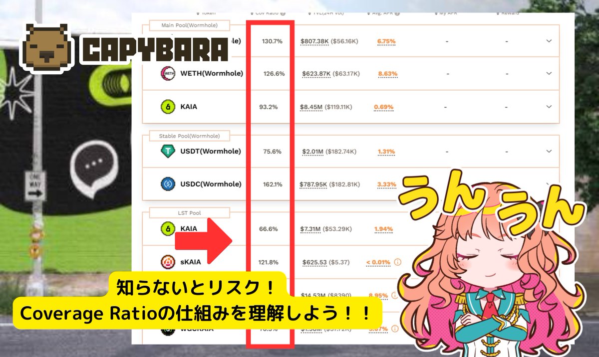mitsuri_eth's tweet photo. /
TVL100M達成で配られる $KAIA エアドロトークンが増えたよ✨
リスクを知って利益を最大化しよう📝
\
カピバラ(@CapybaraDEX )に流動性入れてる人が多いと思うんだけど
仕組みを理解していないと思わぬ損失が出たりするので
今回は損益に直結するCoverage Ratioのところを説明するね🫶🏻
⏤⏤⏤⏤⏤⏤⏤⏤⏤⏤⏤⏤⏤⏤⏤⏤⏤⏤⏤⏤
⚡Coverage Ratioって何?
これは、流動性プールのバランスを測るための指標👀
出入金手数料に関わってくるよ!
大きく流動性を入れる人は必ず知っておこう✨
簡単に言うと
💰入金時
🔹100%ピッタ
プールがバランス良く整っている
流動性を入れる時利益も損失もゼロ🙆♀️
🔹100%未満
プールにトークンが足りてない
この時に預けるとたくさん手数料が貰える!
🔹100%以上:
プールにトークンが多すぎる
この時に預けると、少しだけ手数料が貰える。
💰出金時
🔹預けたときよりもカバレッジ比率が100%から遠ざかると
出金手数料が増えるため損失が発生する可能性がある
⚡大事なこと
🔹預ける時
カバレッジ比率が100%から遠いほど利益が増える!
🔹出金する時
預けた時より100%に近いタイミングで出すと損失を防げる。
🙋♀️<出金タイミングは気を付けたいね!
具体的な比率はドキュメントで表にまとまってるよ!
🔗https://t.co/K4bn1FPlKb
リスクを理解して運用しようっっ✨